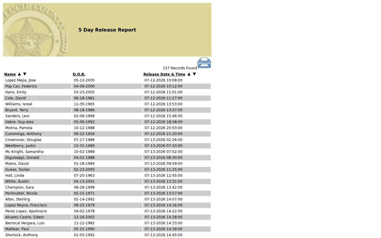 St. Lucie County arrest five-day release report